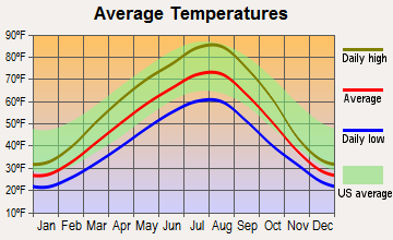 water temp of lake chelan wa