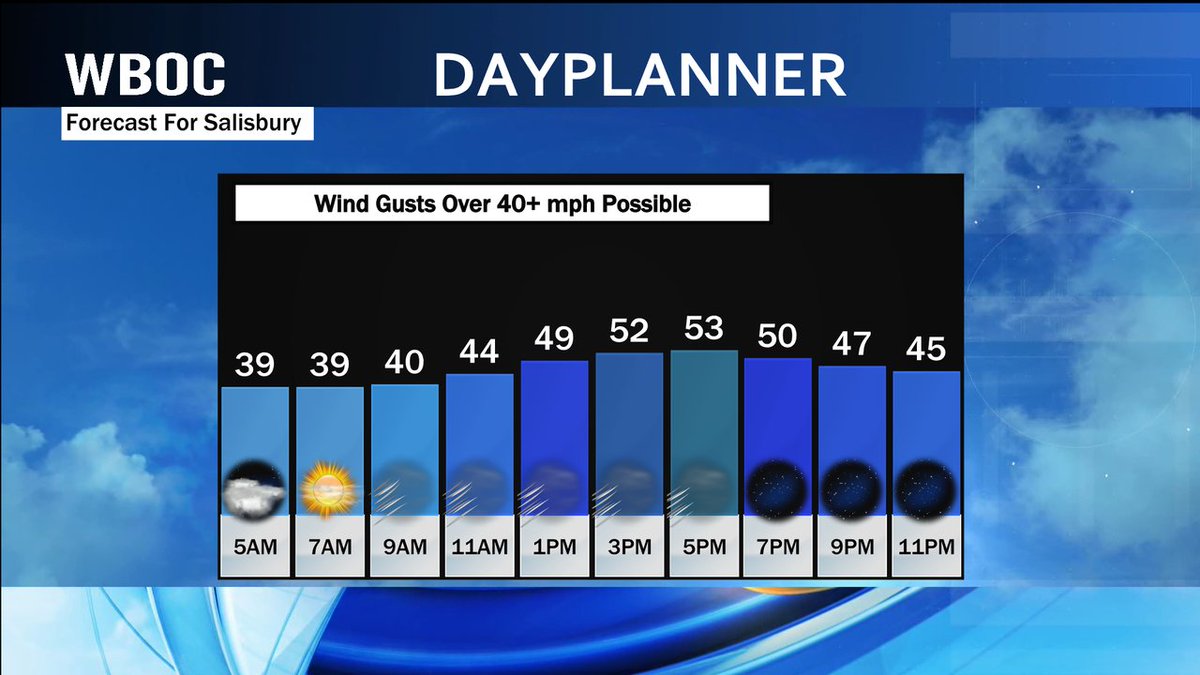 wboc weather