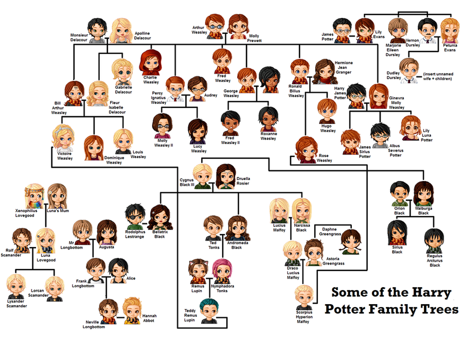 weasley family tree