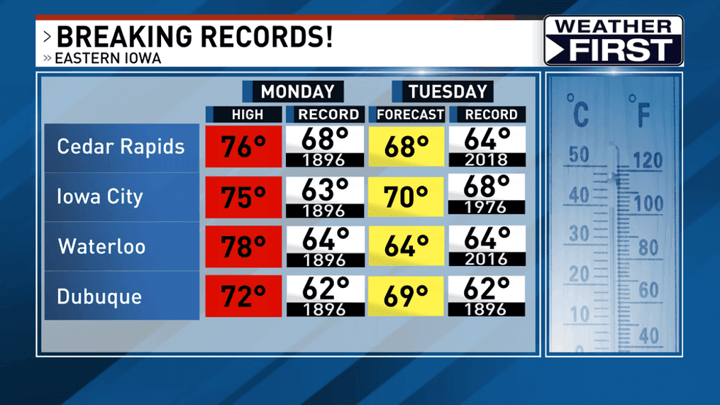 weather forecast cedar rapids iowa 7 day