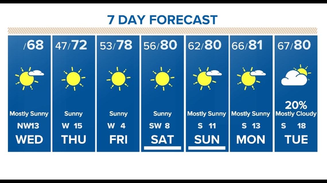 weather forecast for houston tx