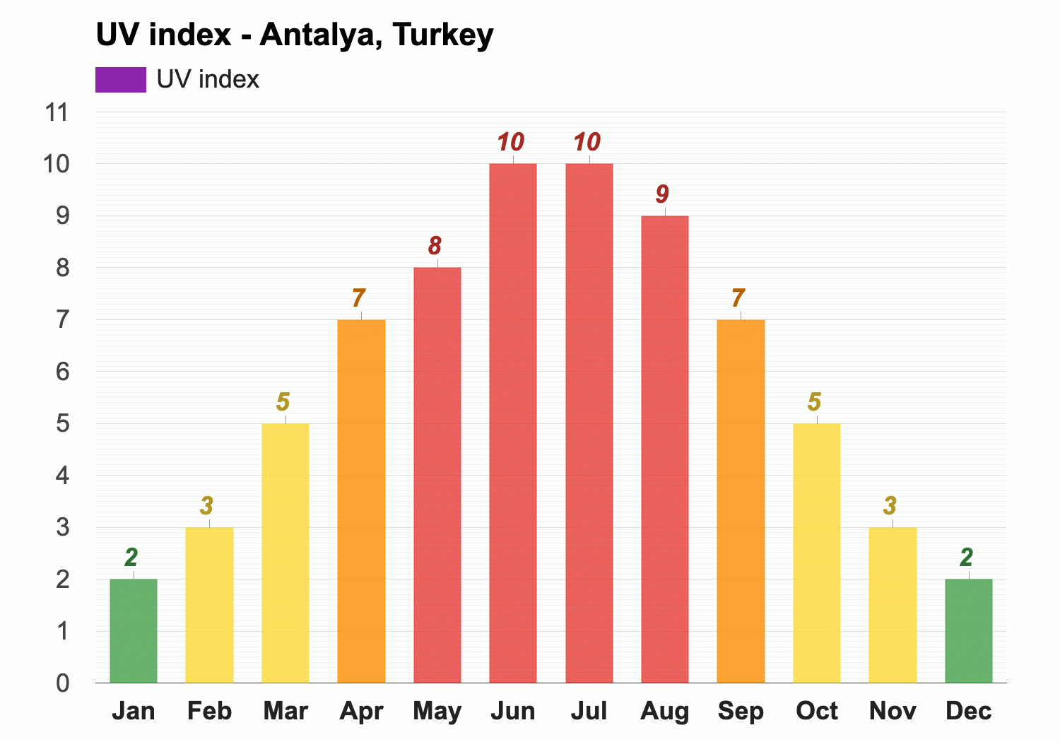 weather in antalya august