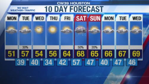 weather in houston 10 days