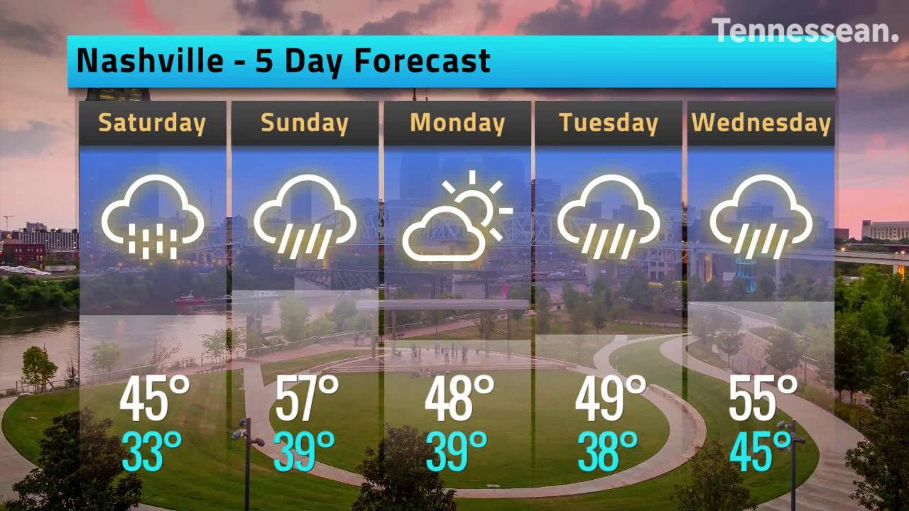 weather in nashville tennessee