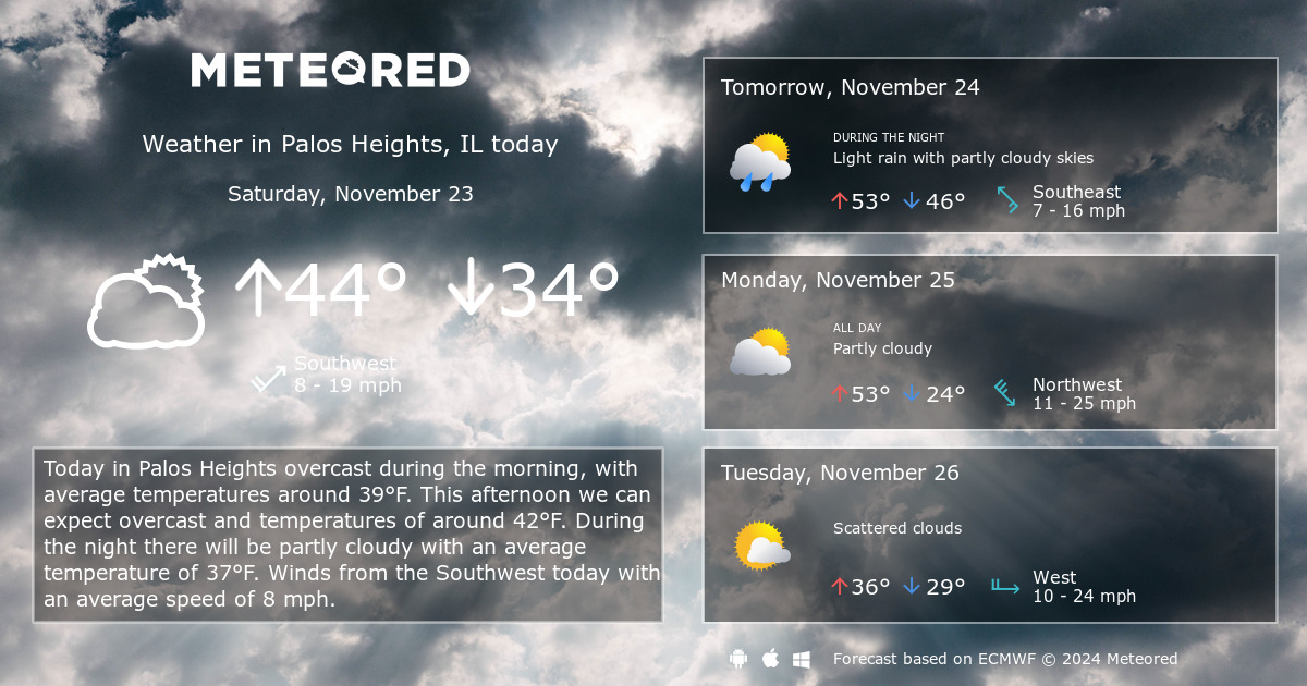 weather in palos heights 10 days