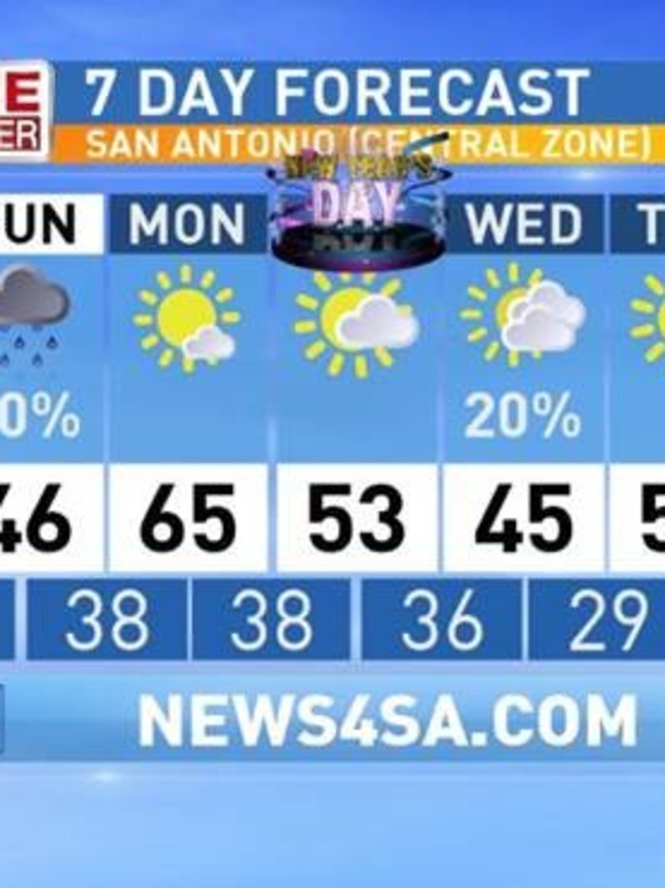 weather in san antonio 10 days