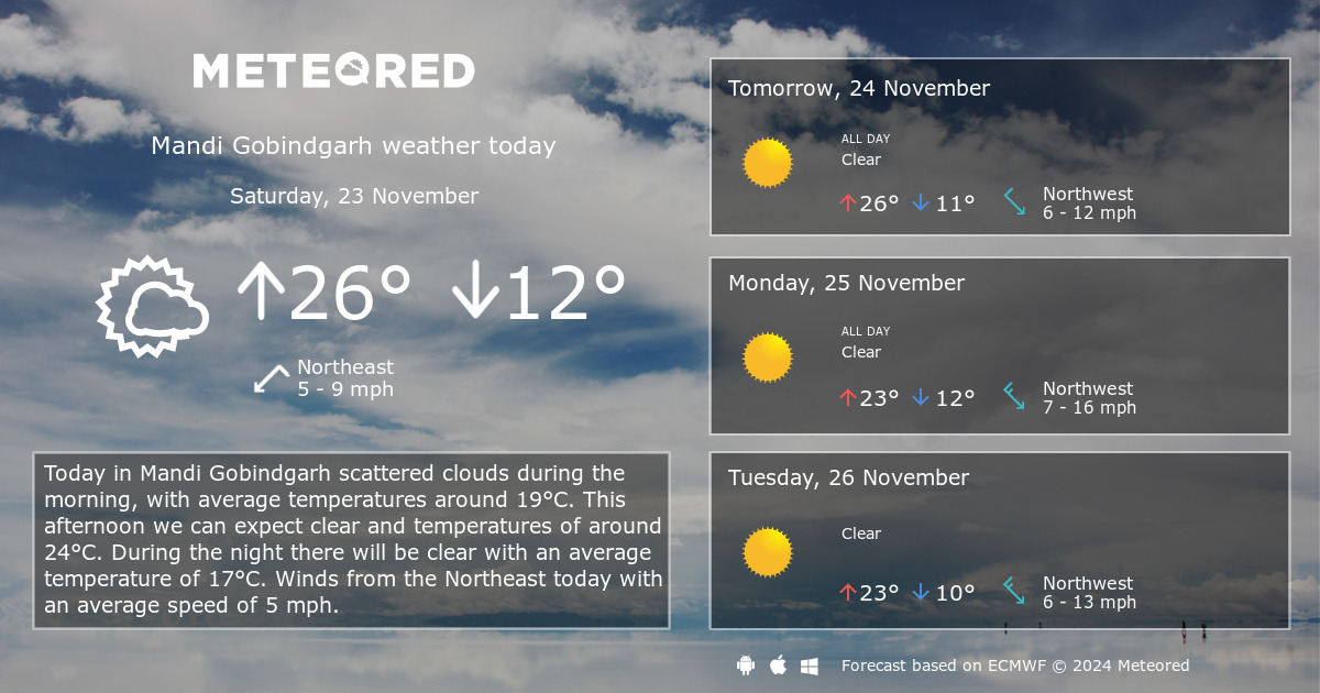 weather mandi gobindgarh punjab