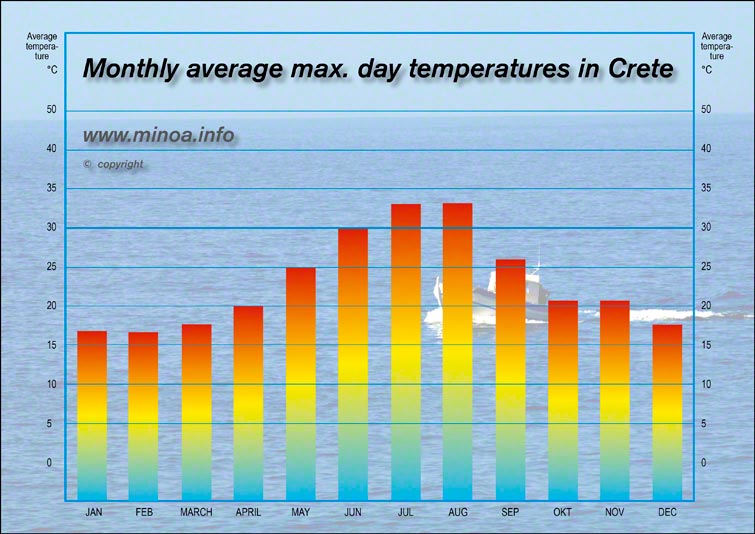 weather may crete