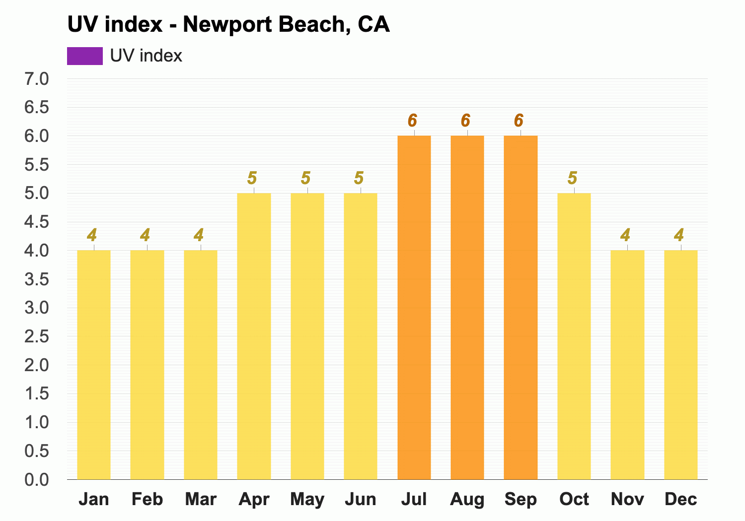 weather newport beach march