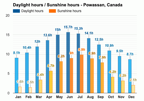 weather powassan