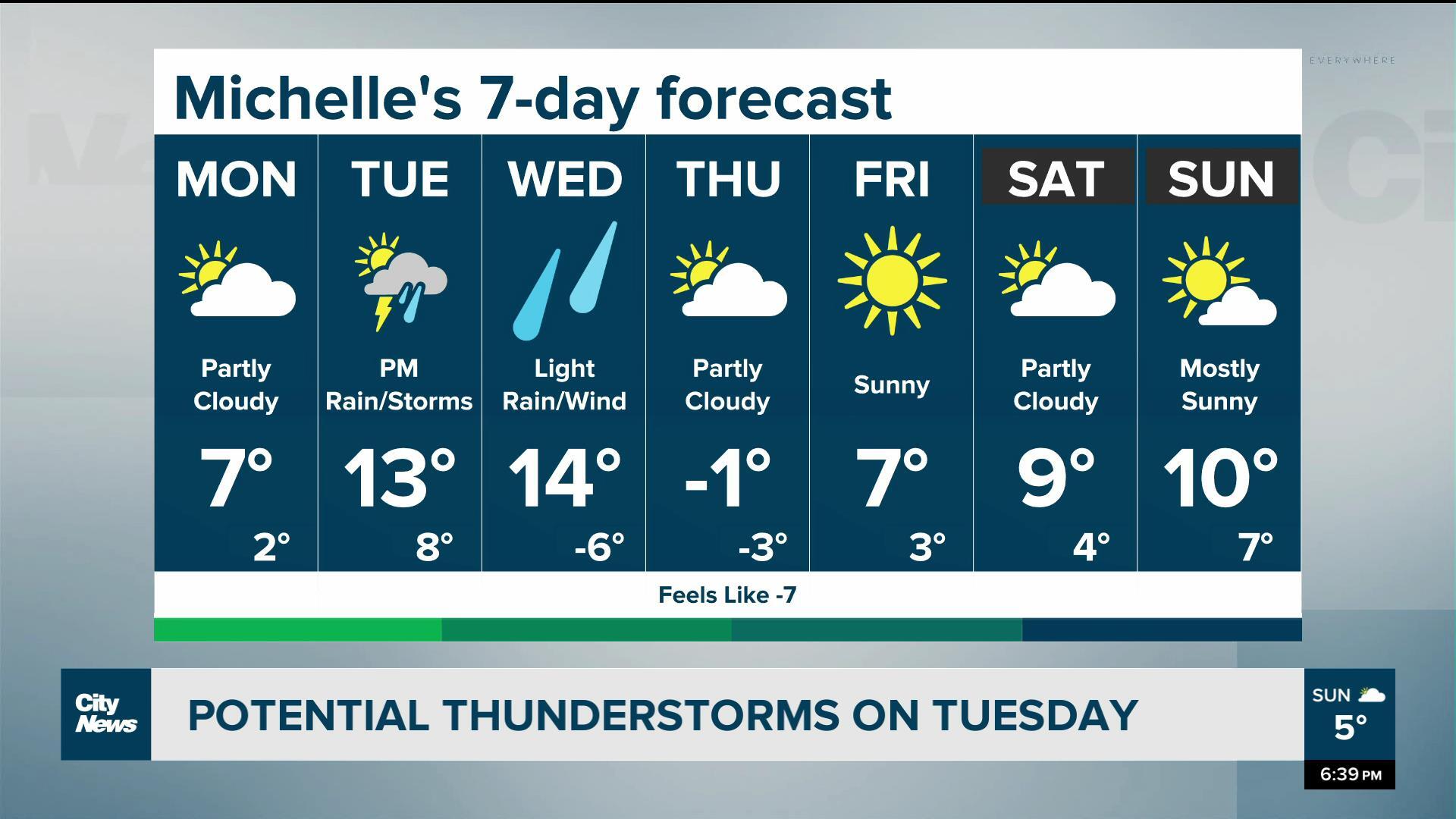 weather toronto 7 days