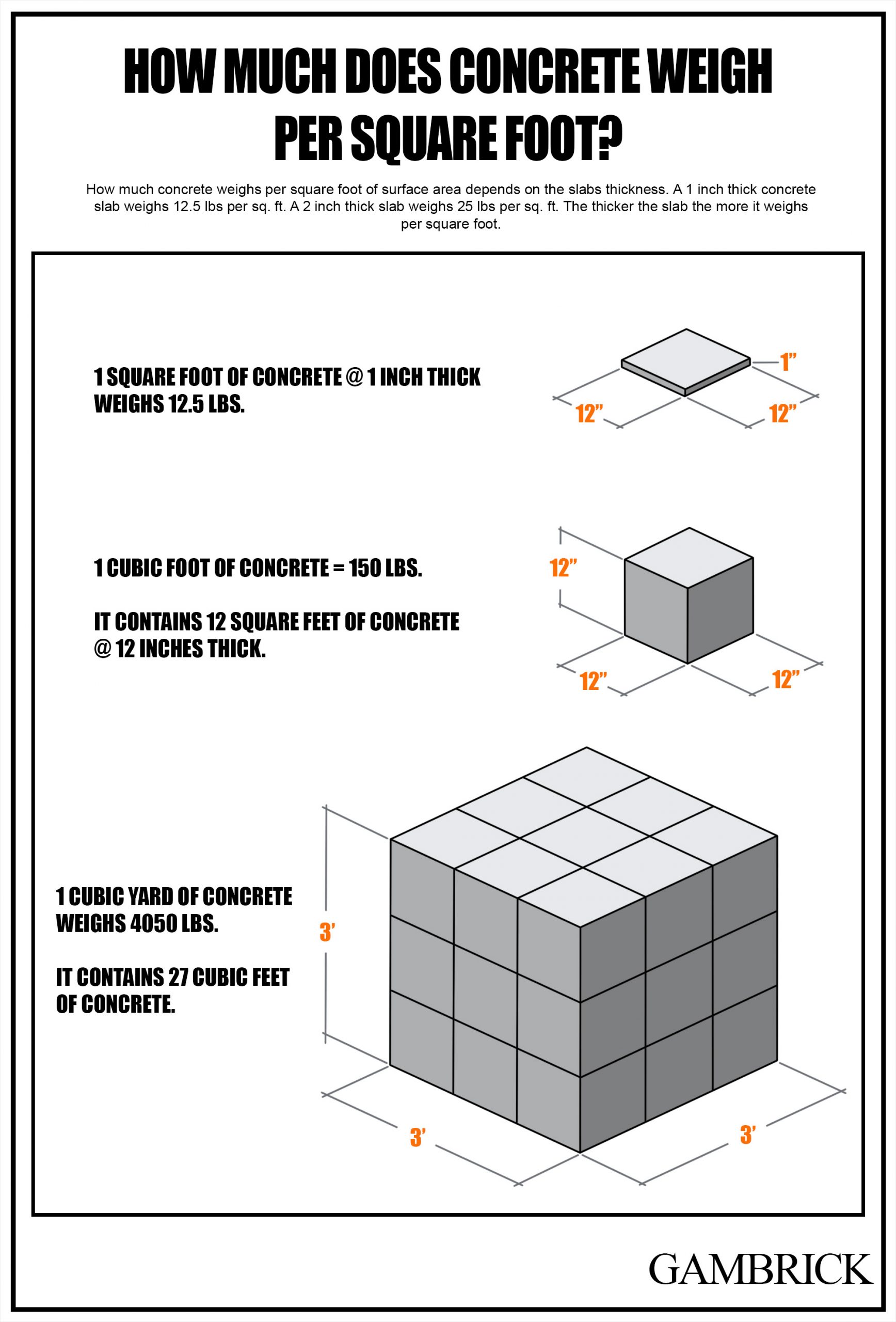 weight of one cubic foot of concrete