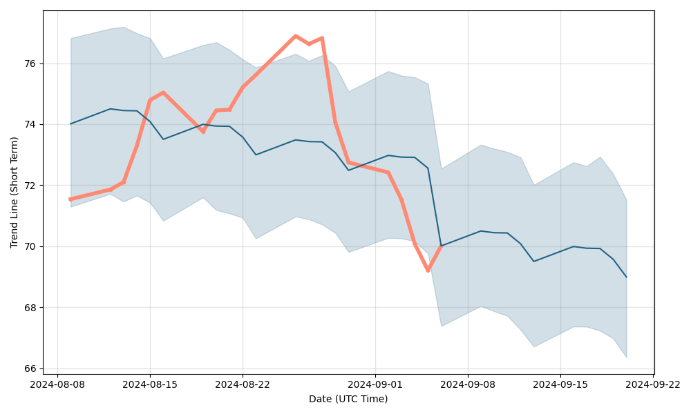 wesfarmers share price