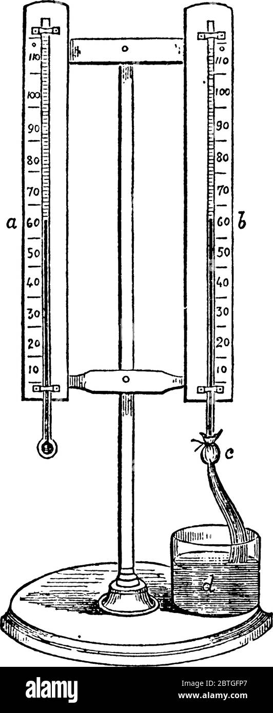 wet and dry bulb thermometer diagram