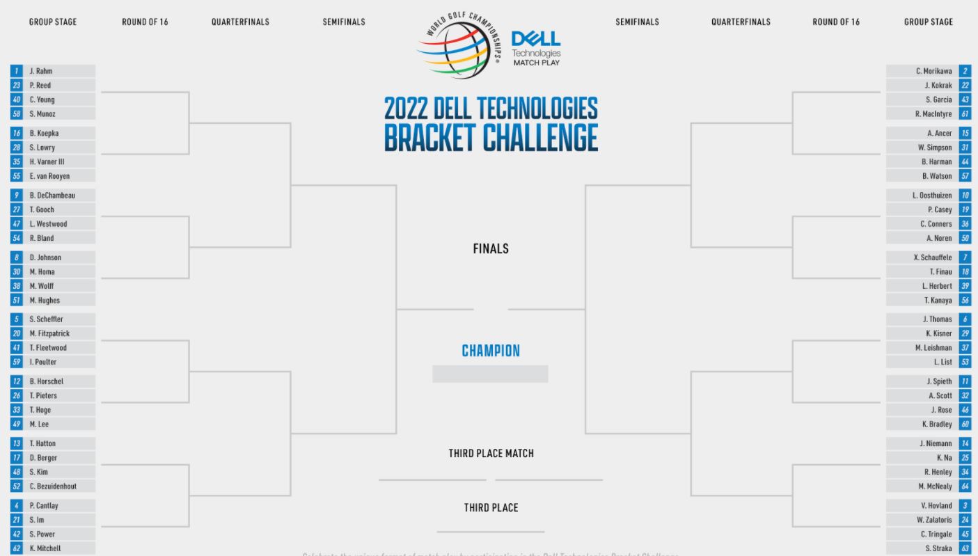 wgc match play brackets