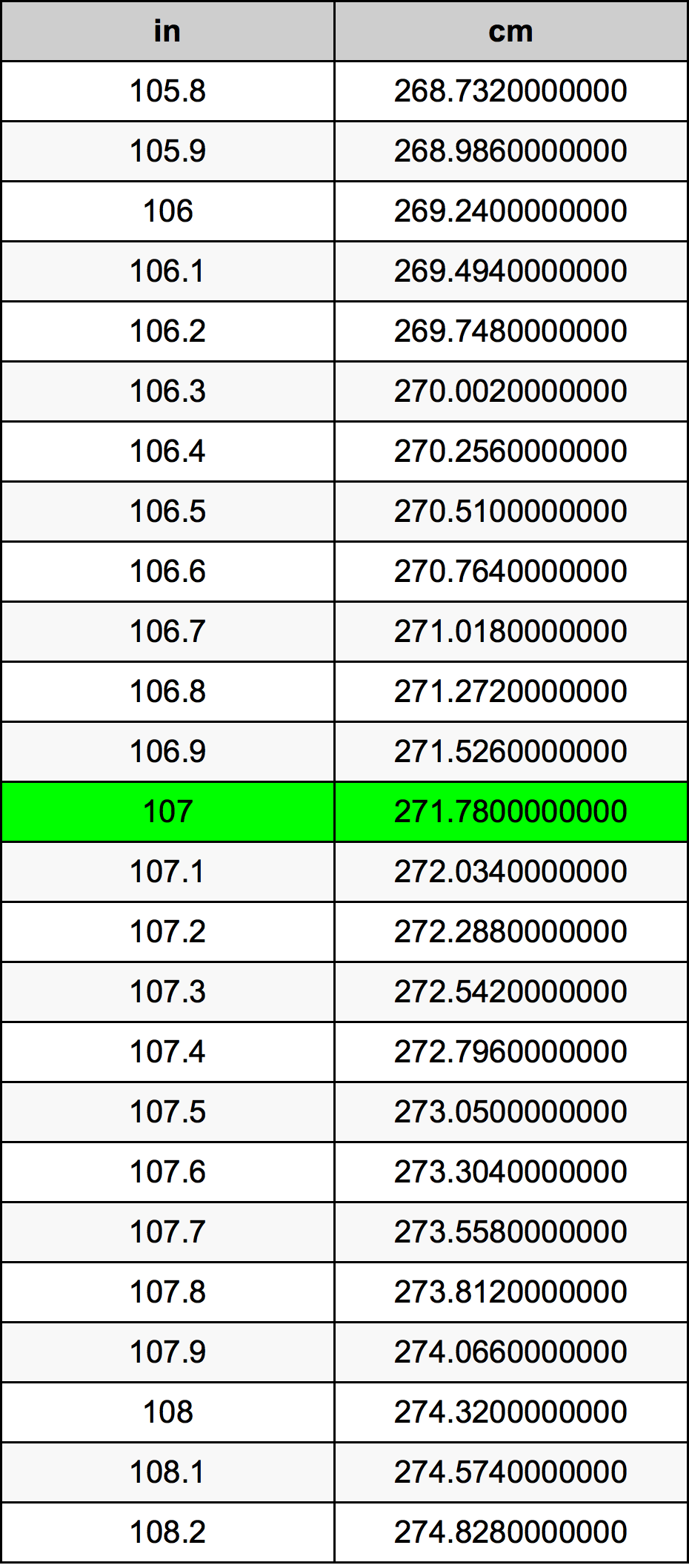 what is 107 cm in inches