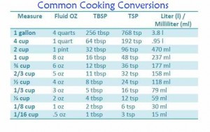 what is 1/4 teaspoon doubled