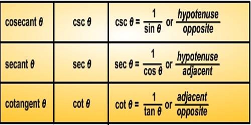 what is the reciprocal ratio of sine