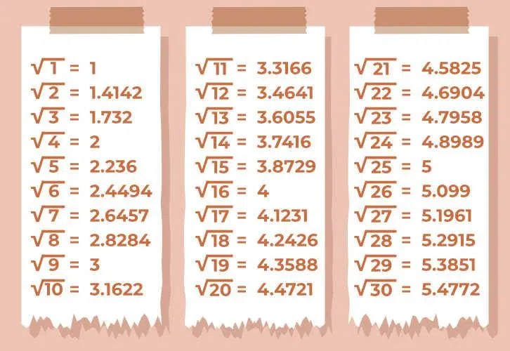 what is the square root of 30