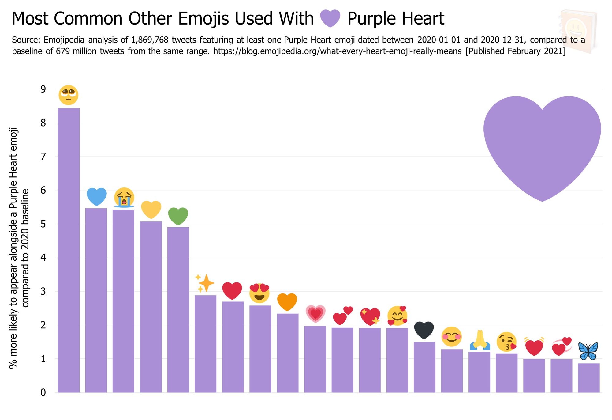 what the color hearts mean