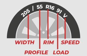 wheel trim size by reg