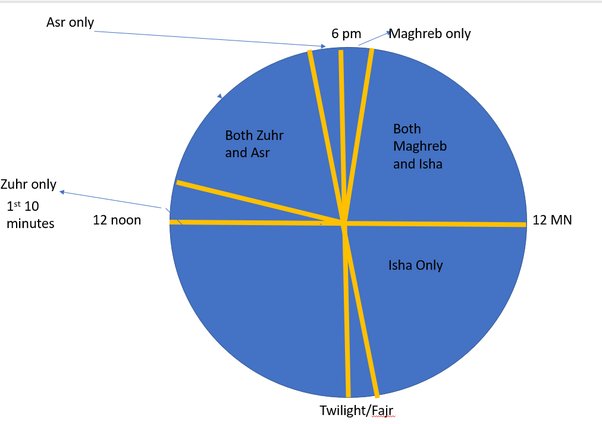 when is zuhr prayer today