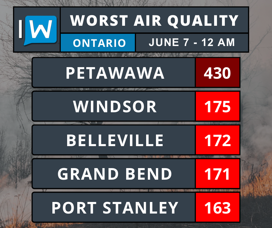 when will air quality improve in ontario