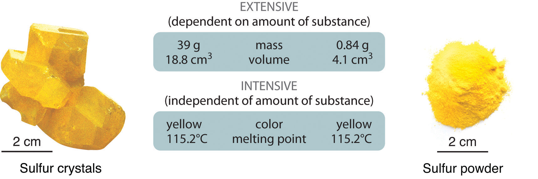 which of these is an extensive property of a substance