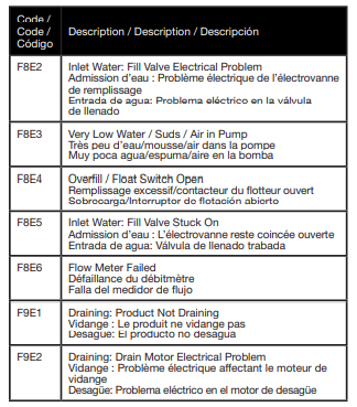 whirlpool dishwasher trouble codes