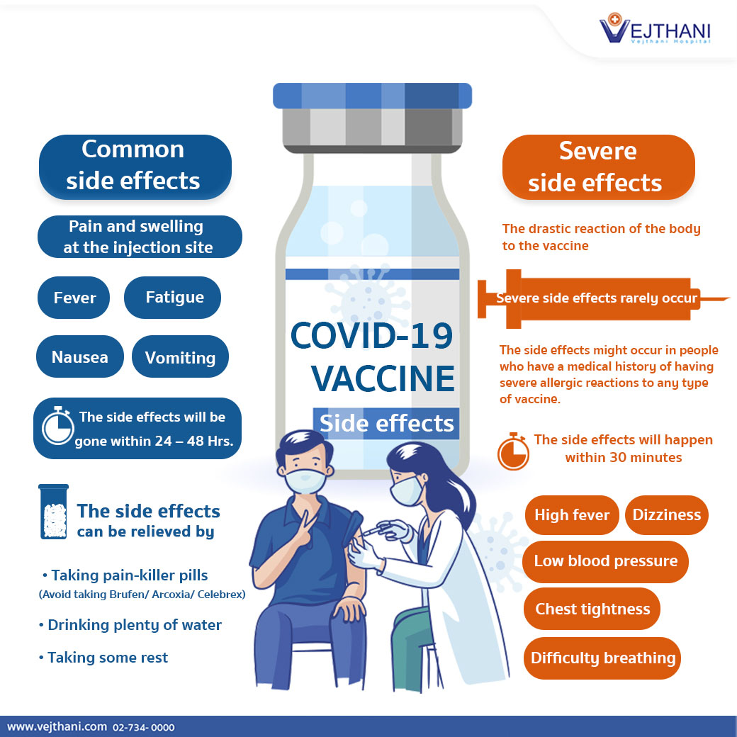 why fever comes after covishield