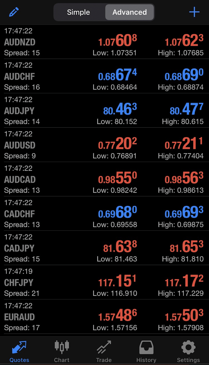 world no 1 trading app