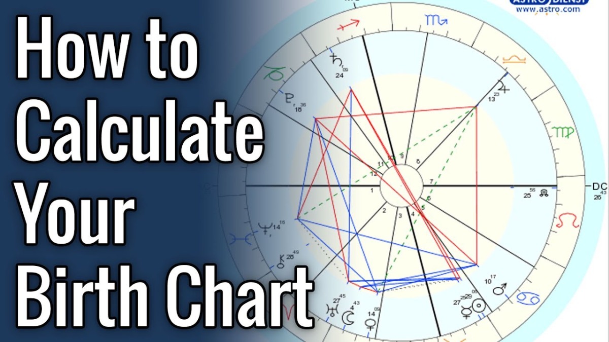 www.astro.com birth chart