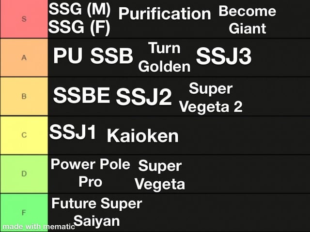 xenoverse 2 transformation stats