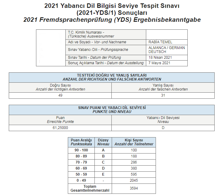 yds 2021 cevapları