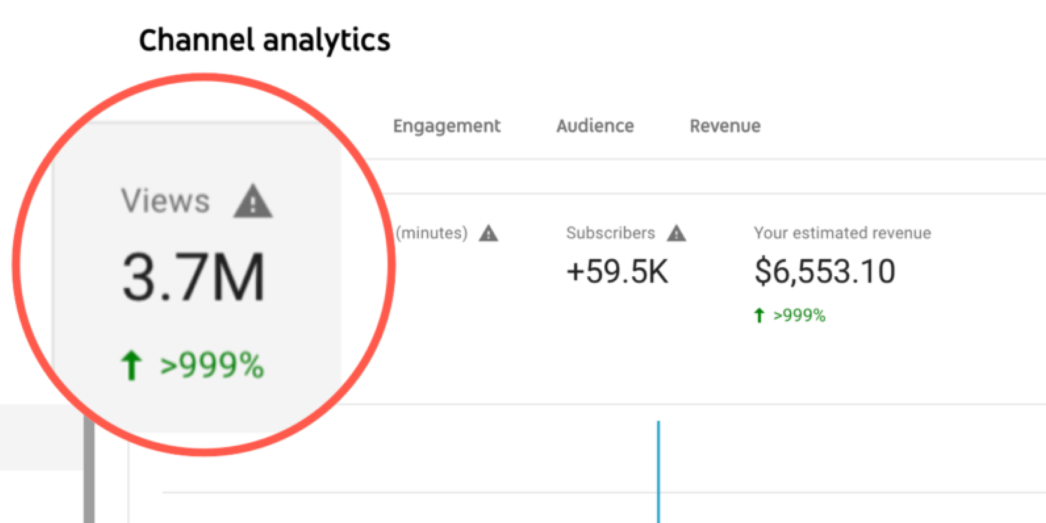 youtube estimated revenue