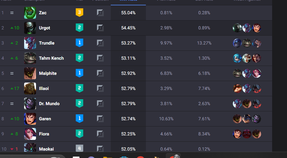 zac counters