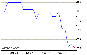 zinnwald lithium share chat