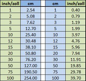 zoll in cm