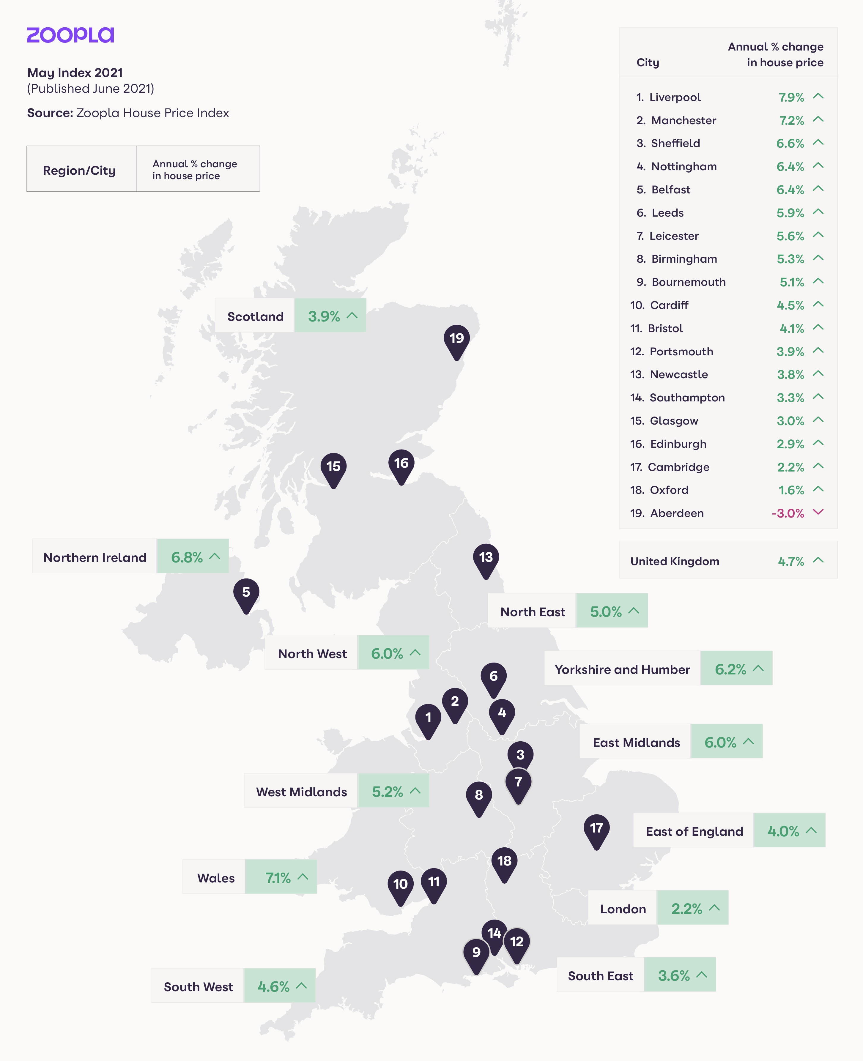 zoopla sold prices