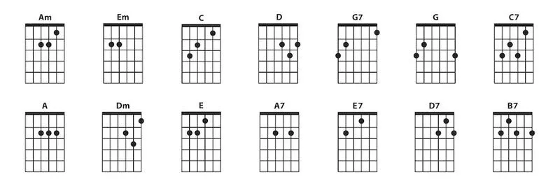 Akordy barowe na gitarze