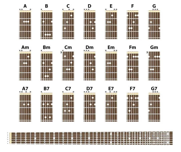 Akordy na gitarze