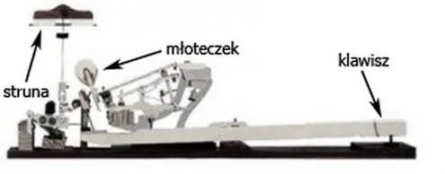 Budowa fortepianu