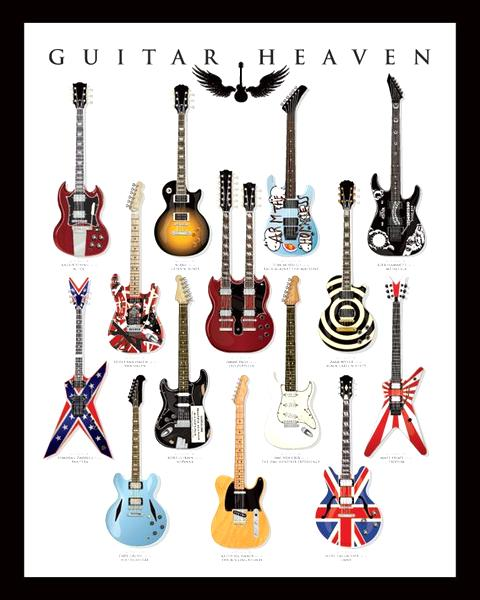 Gitara elektryczna