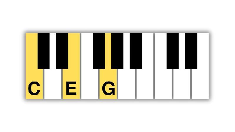 Gry na gitarze dla początkujących