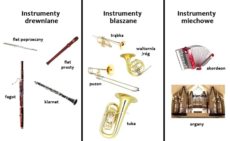 Instrumenty dęte