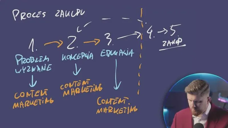 Interpretacja tekstu i emocje