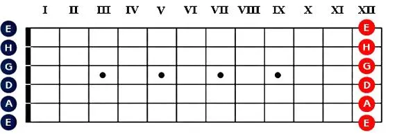 Jak nastroić gitarę