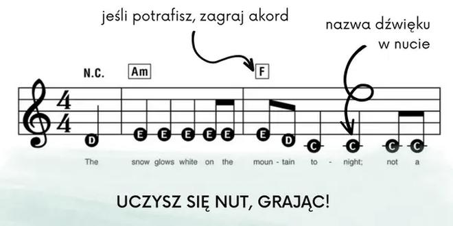 Melodia refrenu