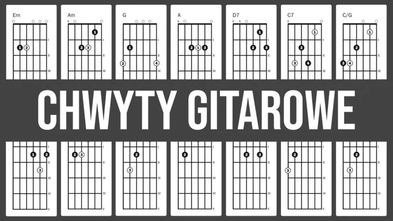 Mistrzostwo w grze na gitarze