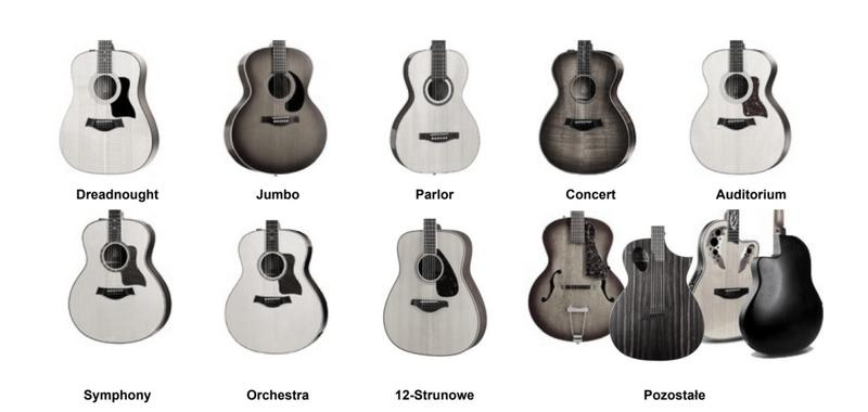 Modele gitar